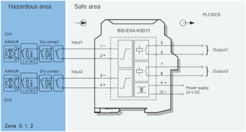 BIS-EXA-K5D11 Барьер искрозащиты BIS-EXA-K5D11 2хDI (NAMUR, СК (сухой контакт)), SIL2 фото 2