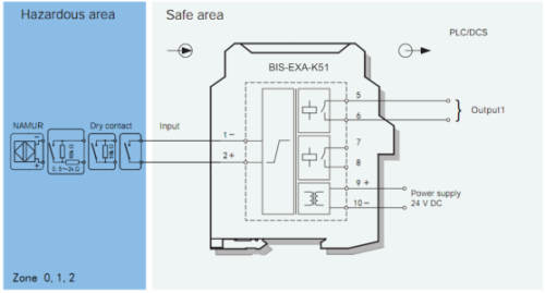 BIS-EXA-K51 Барьер искрозащиты BIS-EXA-K51 1хDI (NAMUR, СК (сухой контакт)), SIL2 фото 2